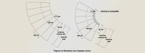 Qu Medidas Y Dimensiones Debe Tener Una Escalera Canalhogar